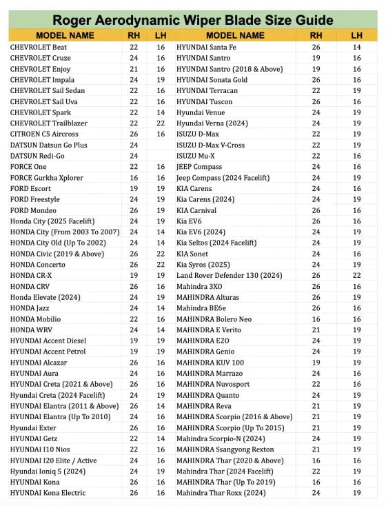 Roger Aerodynamic Wiper Blade