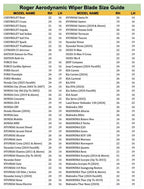 Roger Aerodynamic Wiper Blade