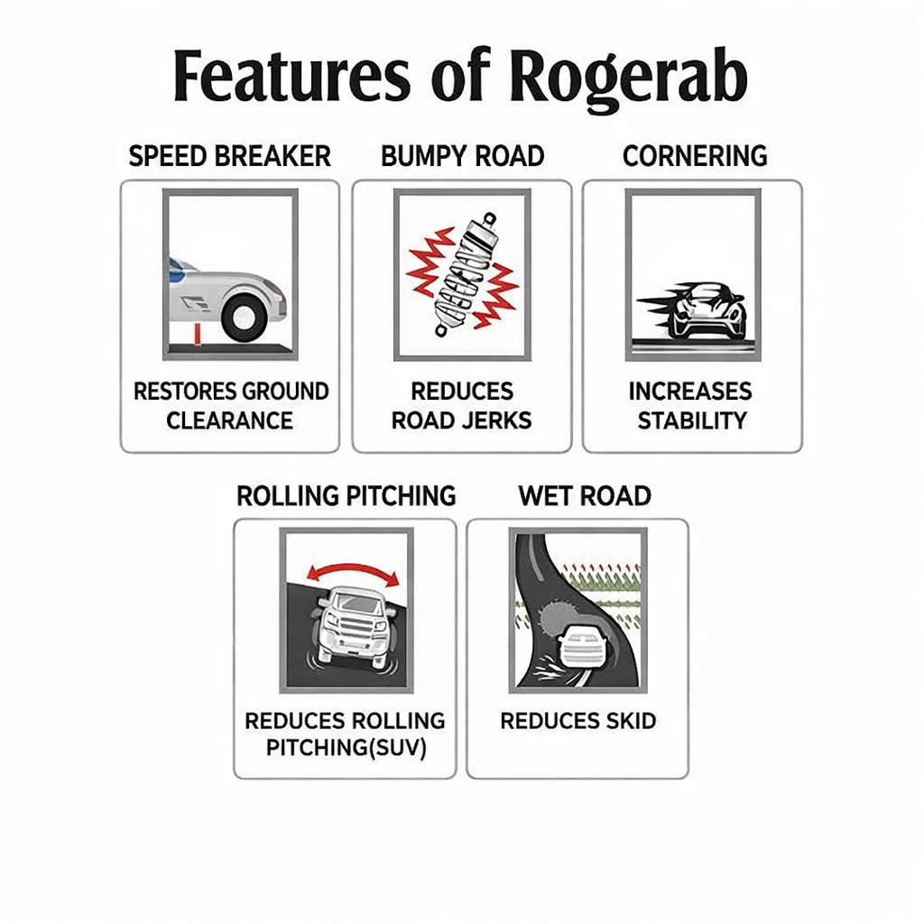 ROGERAB Standard Car Coil Spring Buffer (4 Pcs) For Reduced Road Jerks, Increased Stability, And Increased Height – Suitable For All Old & New Car Makes, Models & Variants