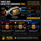 Roger Catalytic Converter For Petrol & CNG Cars | Deep Carbon Cleaning | Protects Catalytic Converter | Better Pickup & Mileage | Add Every 5,000 km | DIY Easy Application