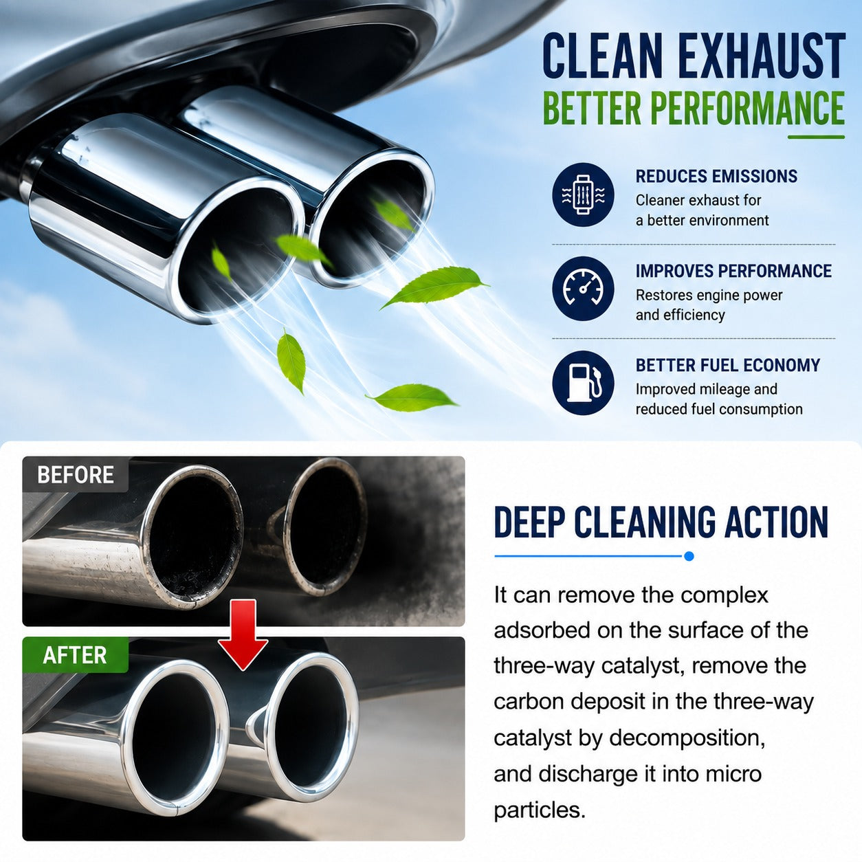 Roger Catalytic Converter For Petrol & CNG Cars | Deep Carbon Cleaning | Protects Catalytic Converter | Better Pickup & Mileage | Add Every 5,000 km | DIY Easy Application