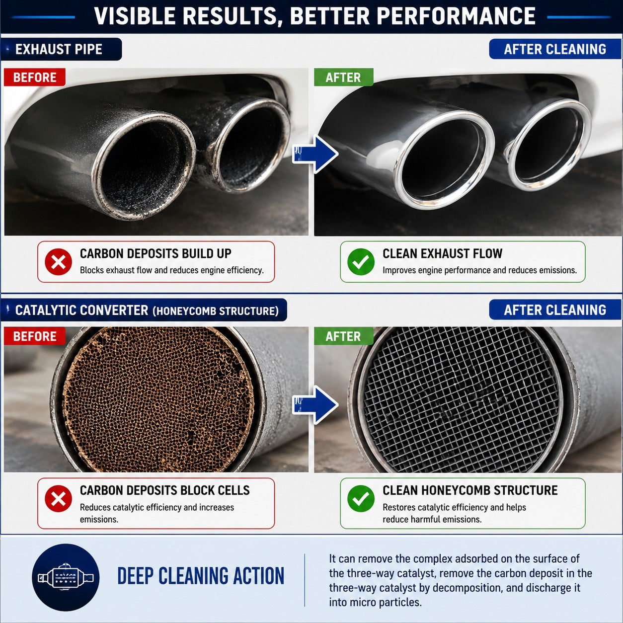 Roger Catalytic Converter For Petrol & CNG Cars | Deep Carbon Cleaning | Protects Catalytic Converter | Better Pickup & Mileage | Add Every 5,000 km | DIY Easy Application