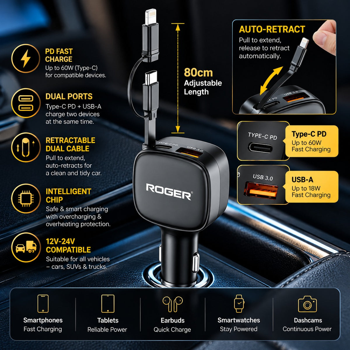 Roger 84W Fast Charger | 3-Year Warranty | Charge Multiple Devices Simultaneously | Retractable 80 cm Cable | Mess-Free Cable Management