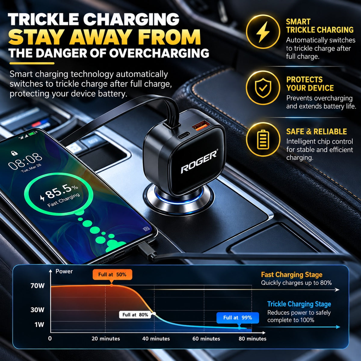 Roger 84W Fast Charger | 3-Year Warranty | Charge Multiple Devices Simultaneously | Retractable 80 cm Cable | Mess-Free Cable Management
