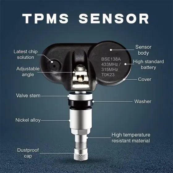 ROGER Internal TPMS – 5 Tire Sensors for Cars | Wireless Solar & USB Charging | LCD Color Display & 5 Alarm Modes